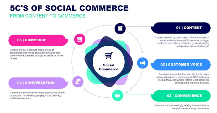 social-commerce-2023